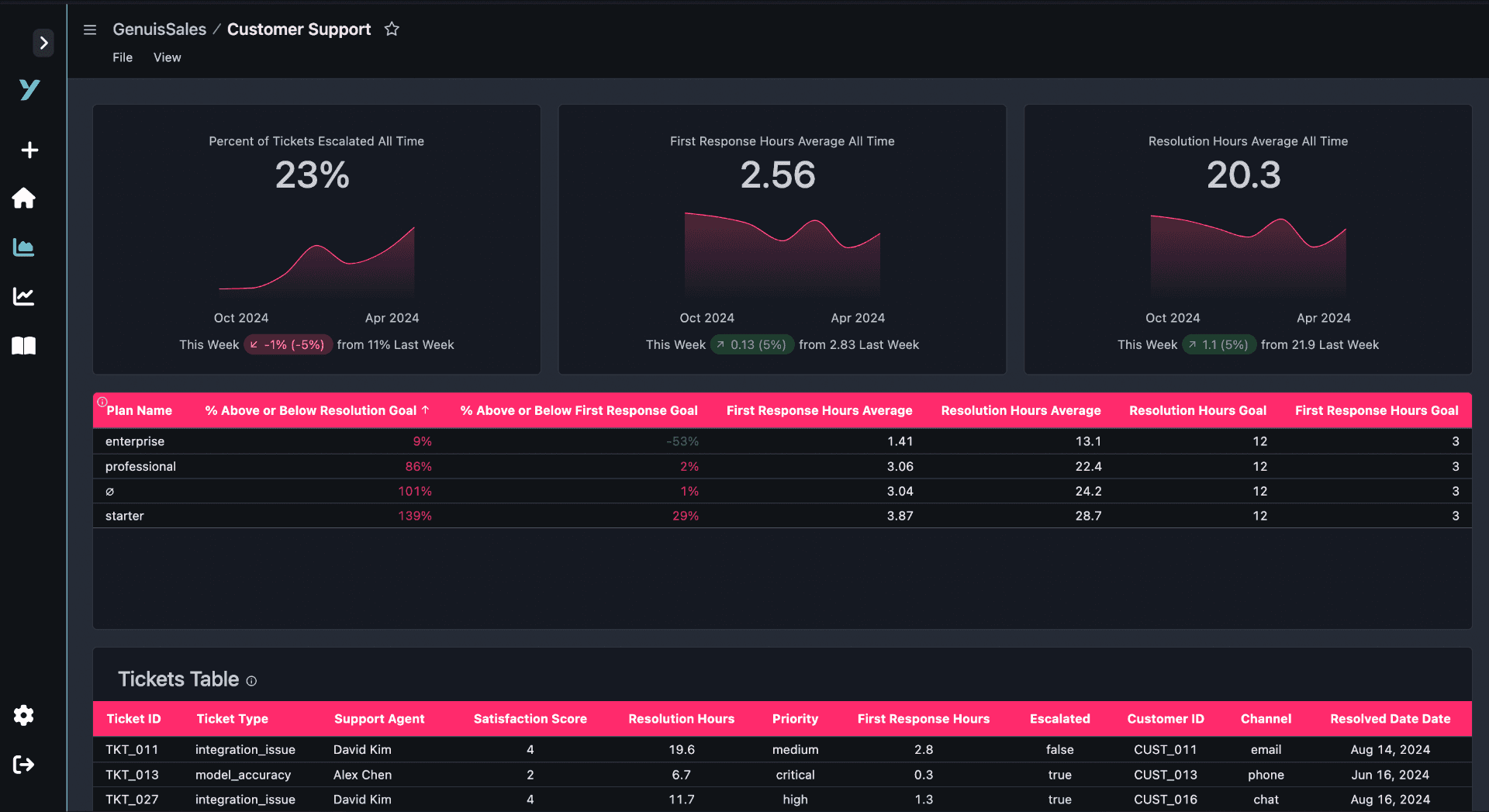 Ready to Transform How Your Team Uses Data?